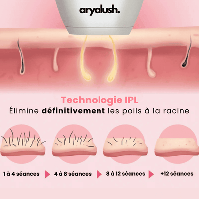 IPL Pulse • Épilateur à Lumière Pulsée