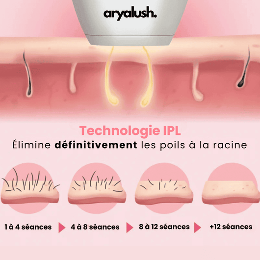 IPL Pulse • Épilateur à Lumière Pulsée