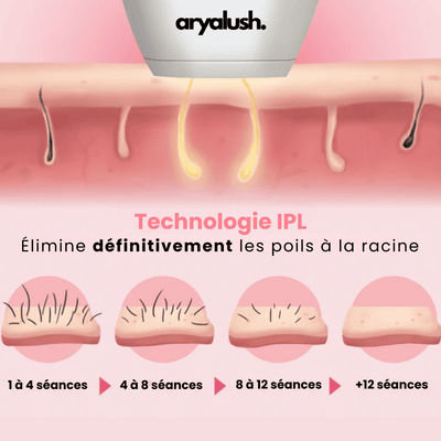 IPL Pulse • Épilateur à Lumière Pulsée