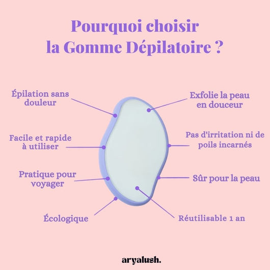 Gomme Dépilatoire