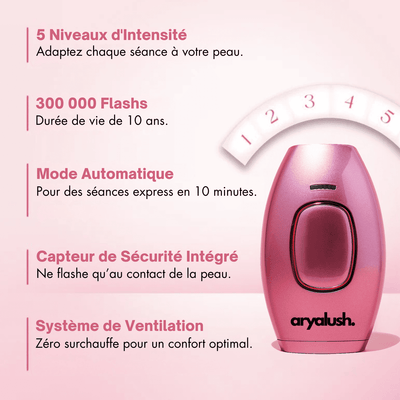 Pack Épilation : Exfoliant, Épilation & Hydratation