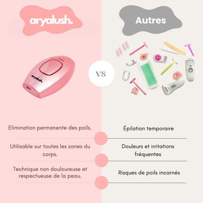 Pack Épilation : Exfoliant, Épilation & Hydratation
