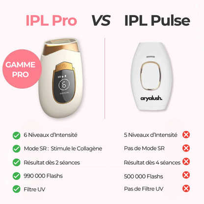 IPL Pro • Épilateur à Lumière Pulsée