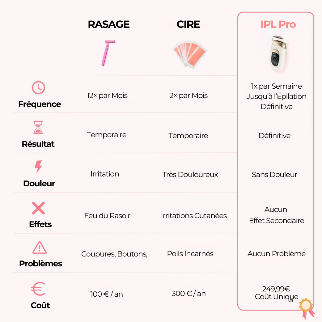 IPL Pro • Épilateur à Lumière Pulsée