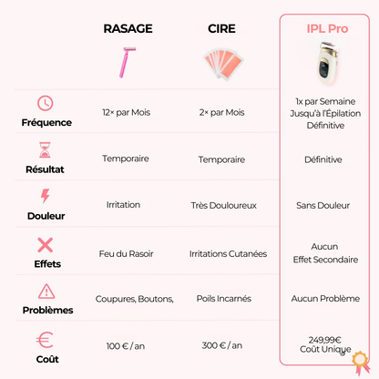 IPL Pro • Épilateur à Lumière Pulsée