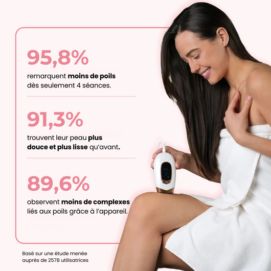 IPL Pro • Épilateur à Lumière Pulsée