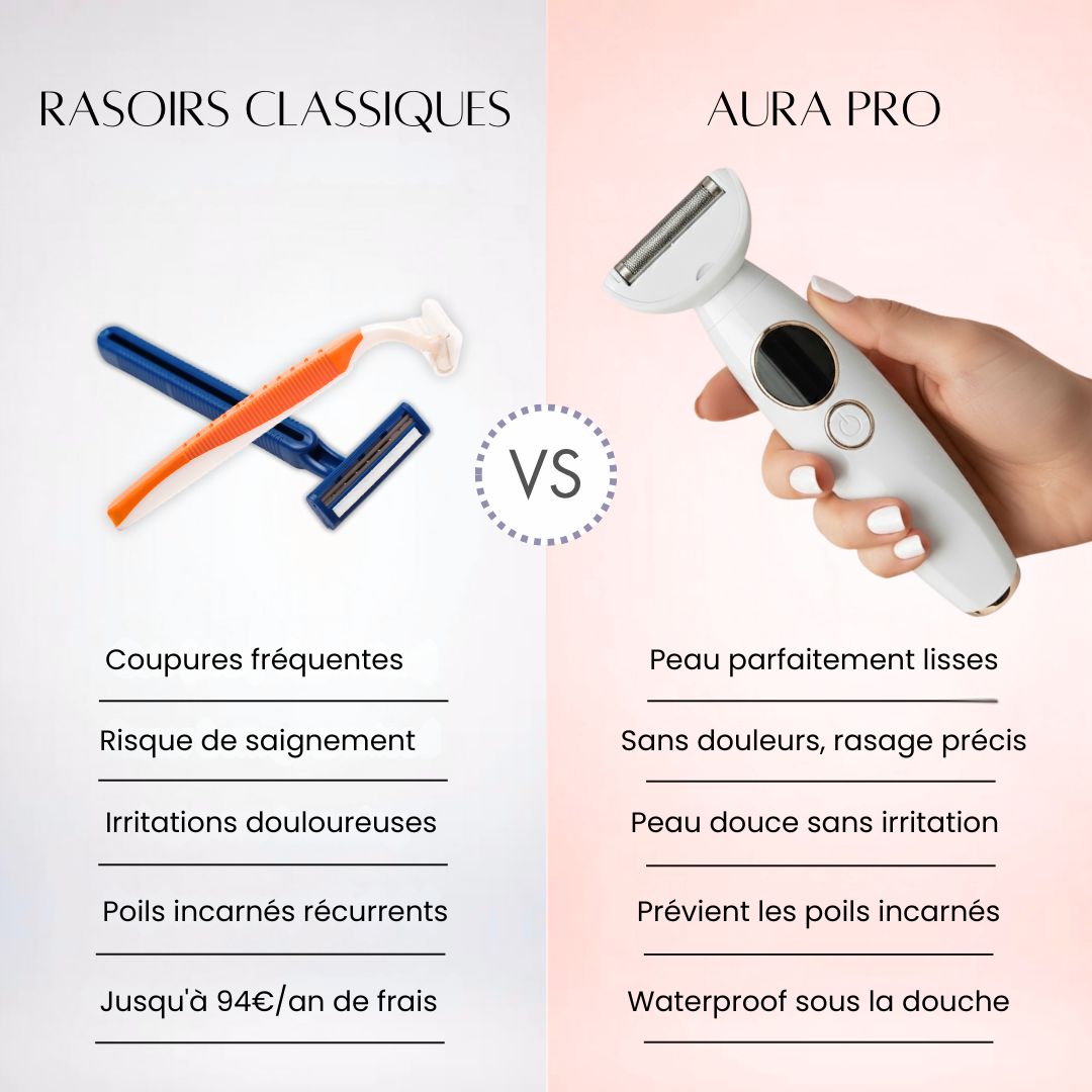 Aura Pro • Rasoir Électrique 5 en 1